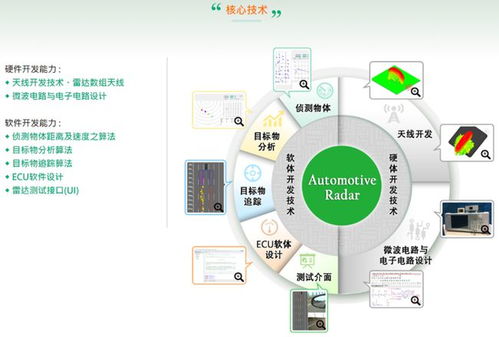 深耕核心技术，专注车用毫米波雷达——解读呈镐科技的创新之路
